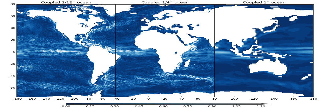 Ocean surface current at three different resolutions of the ORCA grid.